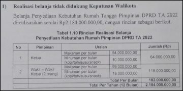 Belanja Kebutuhan Rumah Pimpinan DPRD Kota Kupang Capai 2 Miliar 184 Juta Rupiah