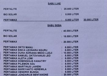 Pasokan BBM untuk SPBU Seba dan SPBU Liae di Sabu Raijua Tiba, Distribusi ke Penyalur Segera Dilakukan